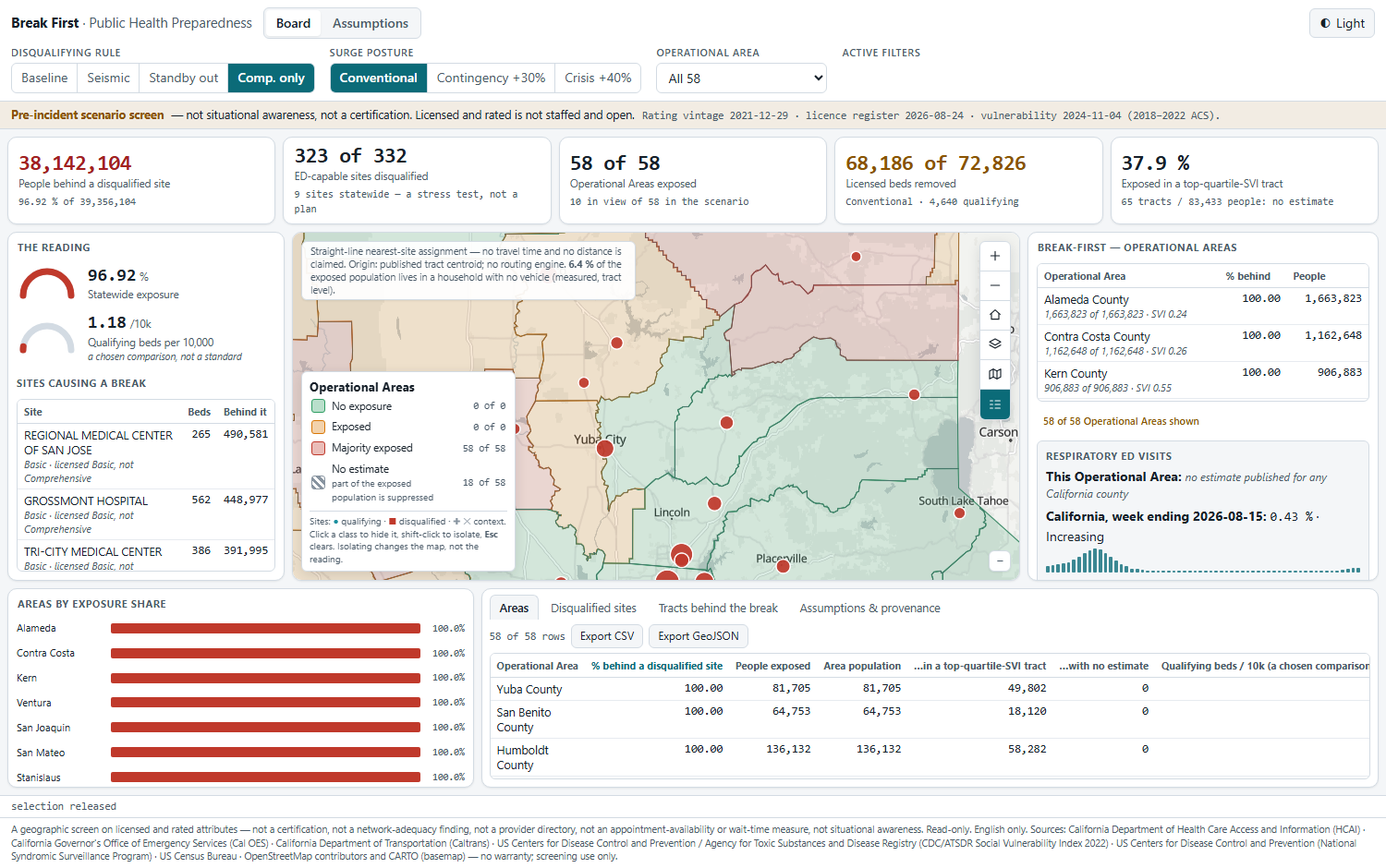 The comprehensive-only scenario, labelled on screen as nine sites statewide, a stress test and not a plan.