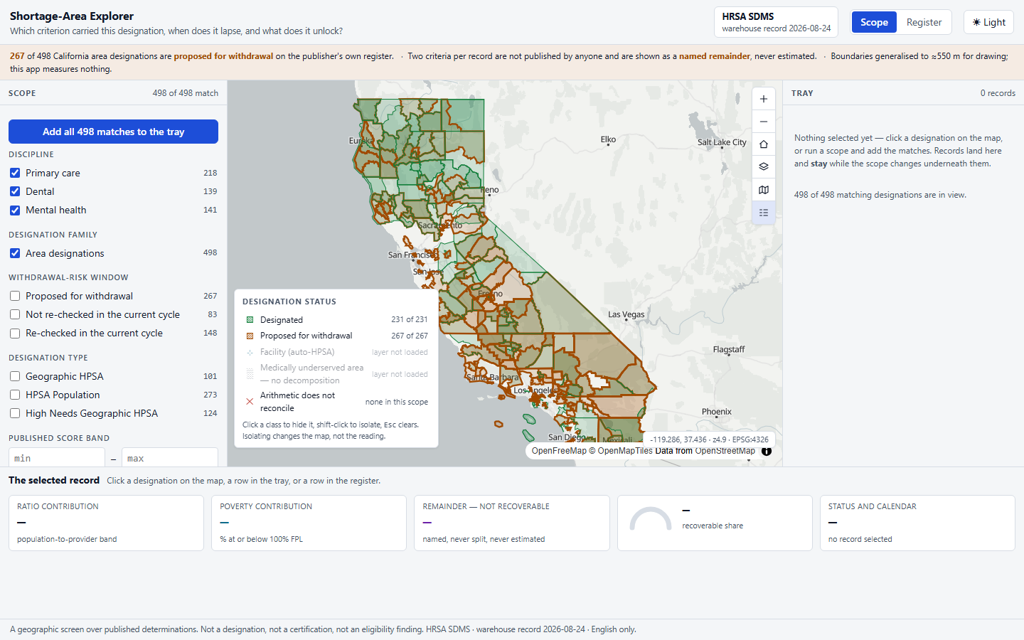 The Shortage-Area Explorer at first paint: the scope rail on the left with discipline, family, withdrawal-risk and score facets; the California map painted by designation status; the interactive legend bottom-left; the empty tray on the right; and the selected-record strip beneath.