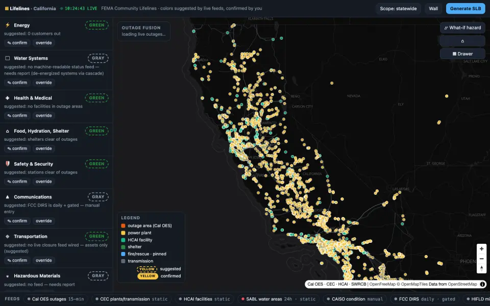 Critical Infrastructure Lifelines