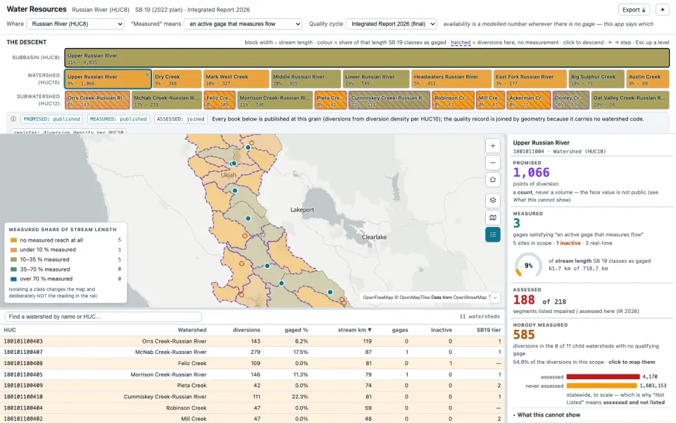 Watershed & Water Resources Portal